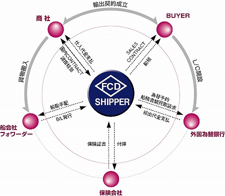 トータル事務サービスイメージ画像